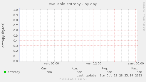 Available entropy