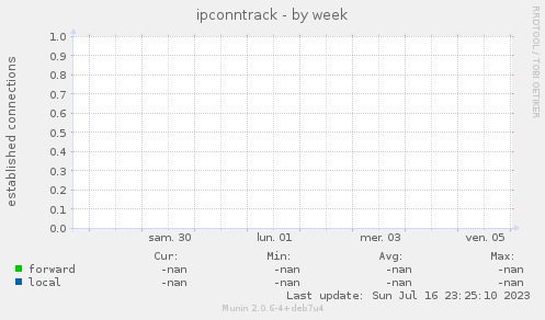 ipconntrack