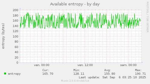 Available entropy
