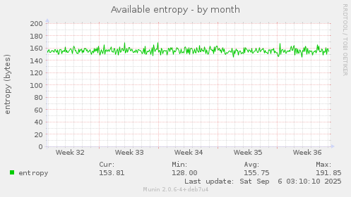 Available entropy