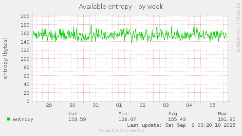 Available entropy